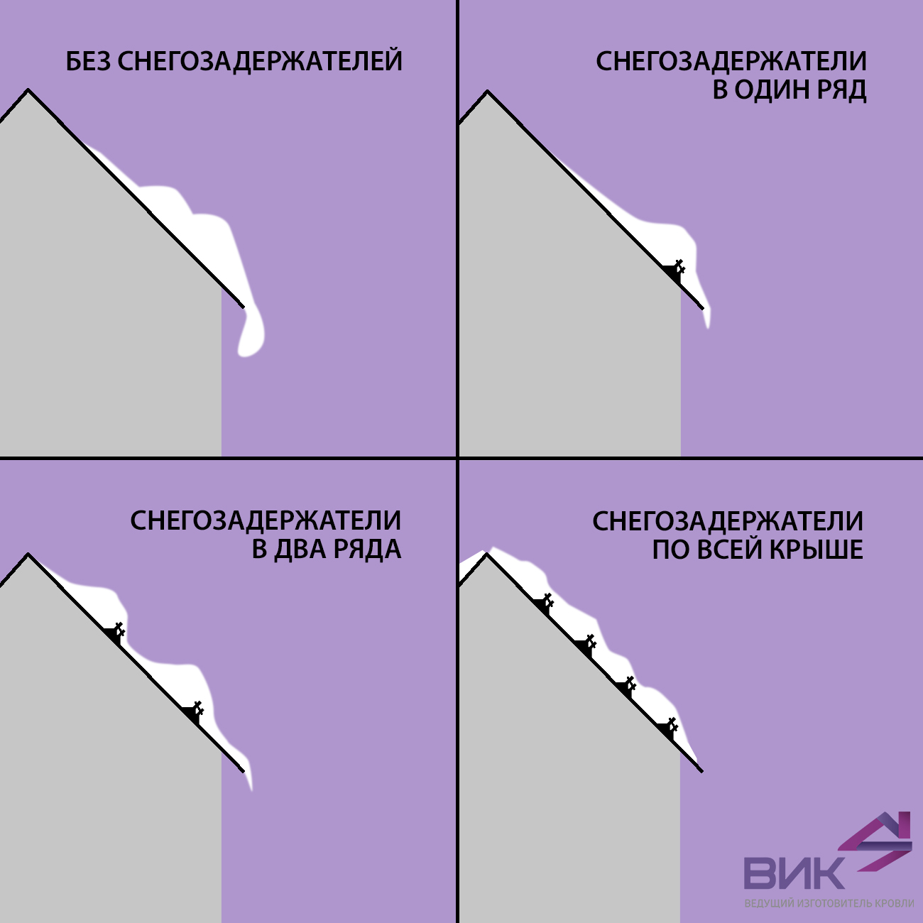 Безопасная кровля. Снегозадержатели